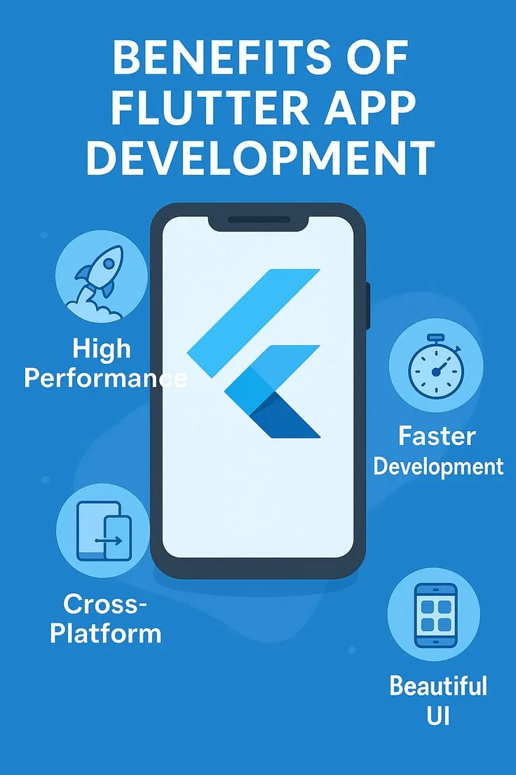 Flutter App Development for iOS and Android
