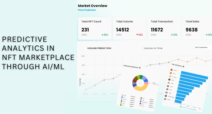 Predictive Analytics in NFT Marketplace Through AIML
