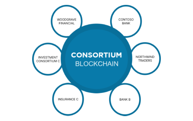 Consortium-Blockchain
