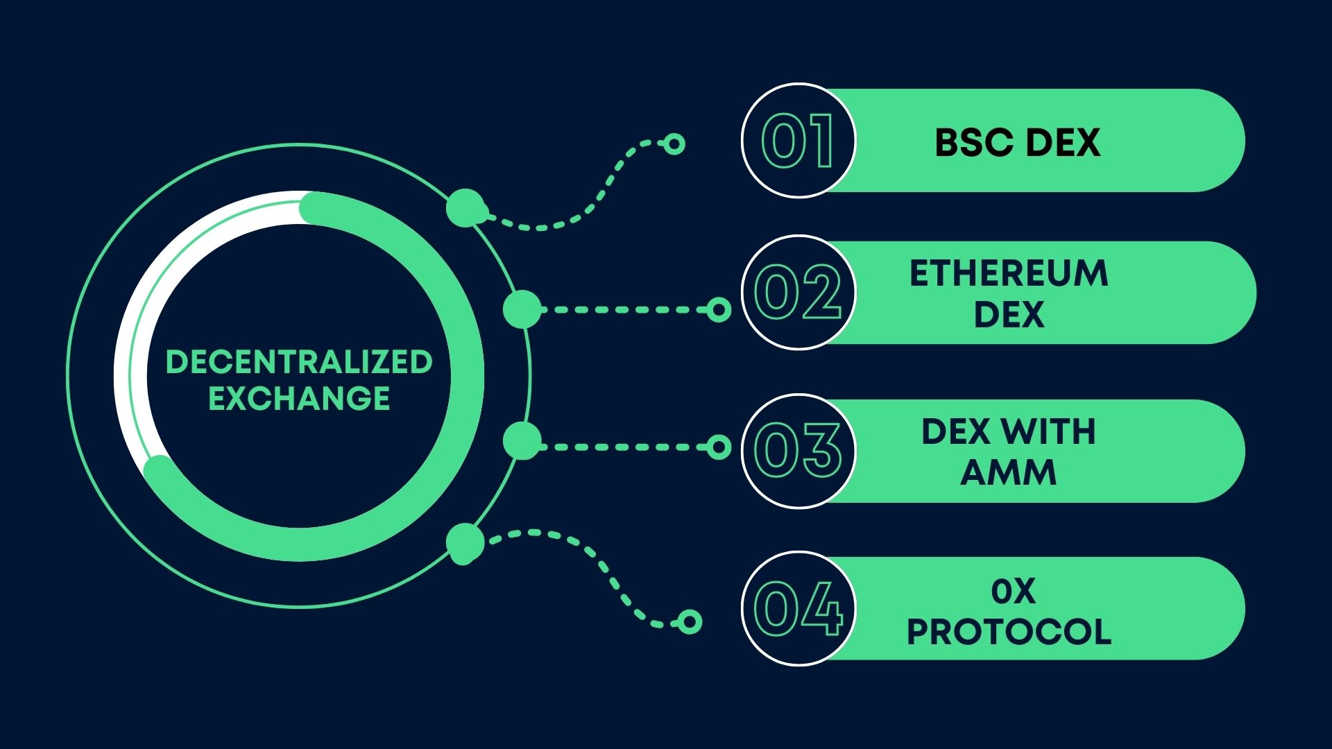 MEXC on X: .@NeoxaNet, a secure decentralized blockchain for