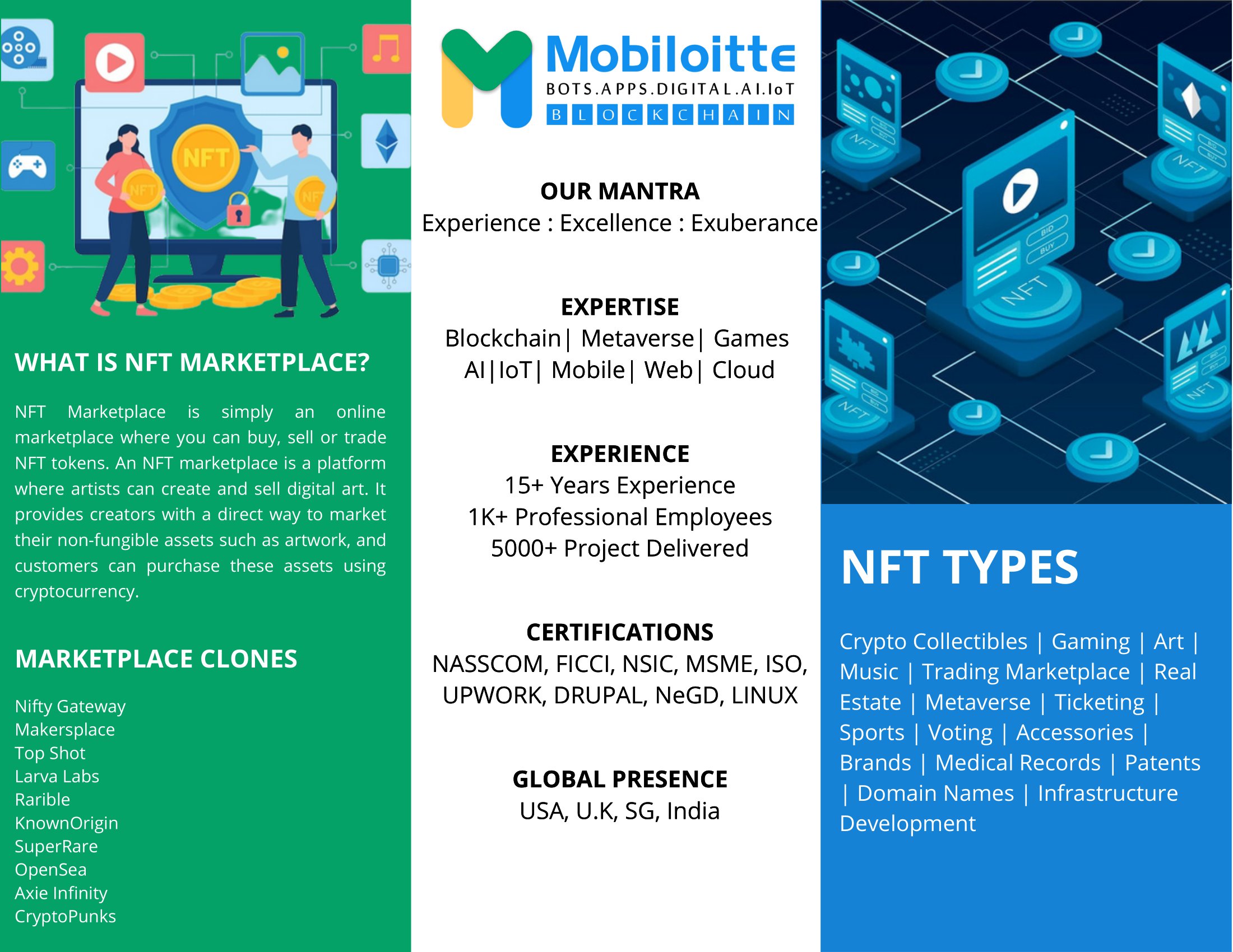 NFT_Marketplace_Mobiloitte