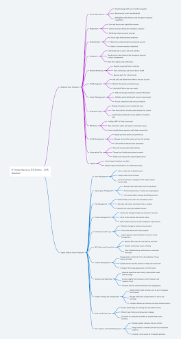 Workflow of Ice-button, Ice-button, Workflow, In case of emerency