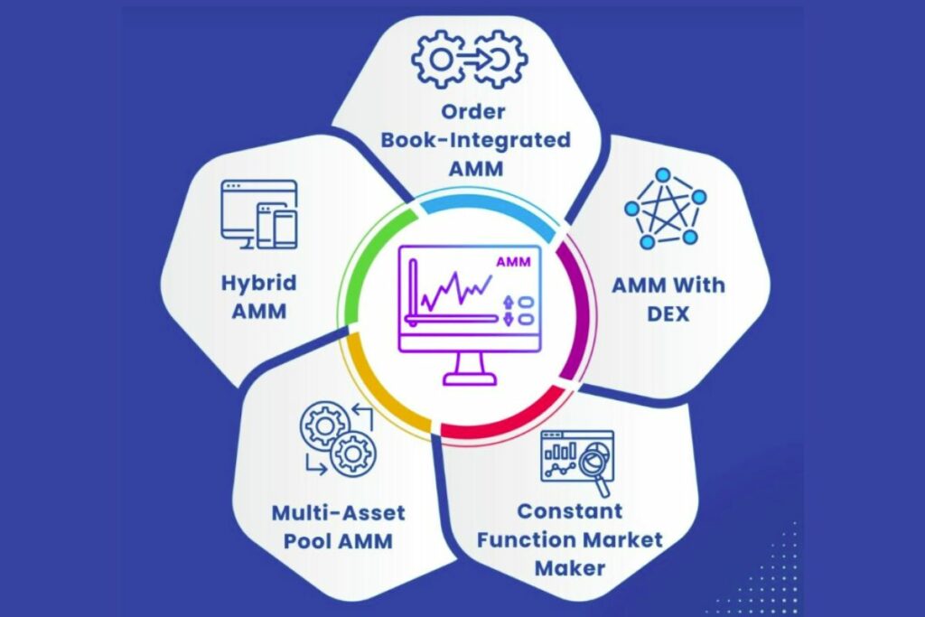 AMM Development Solutions_Mobiloitte