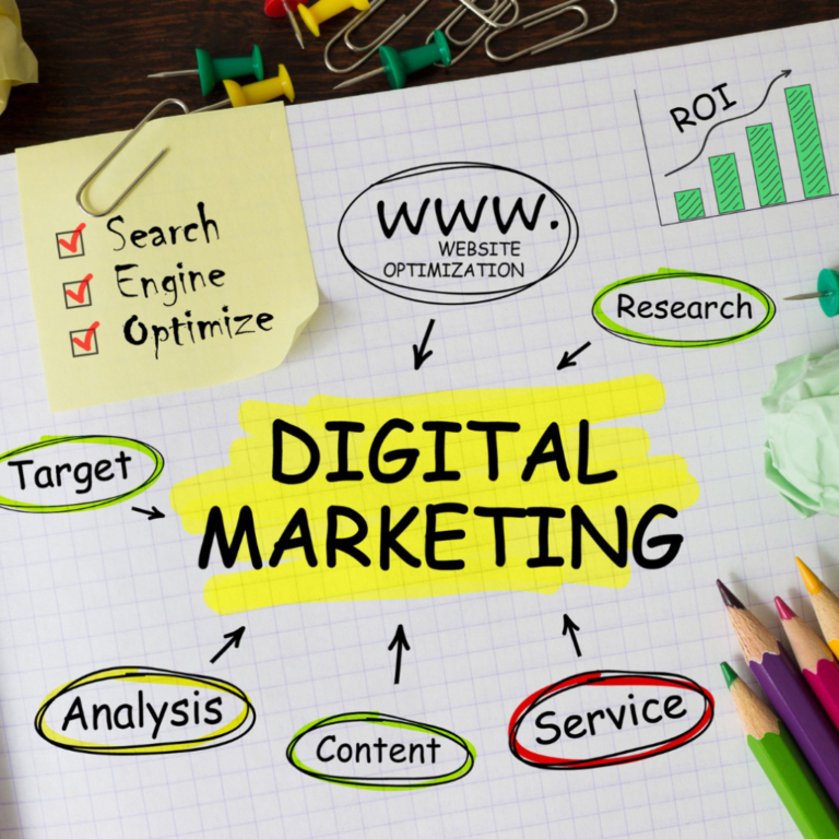 Digital Marketing Services, Digital Marketing Agency, Digital Marketing, SEO Services, SMO Services