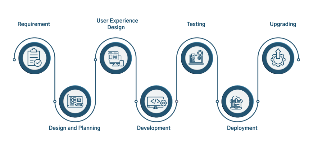 IT-solutions-in-Travel-hospitality-process-1024x512