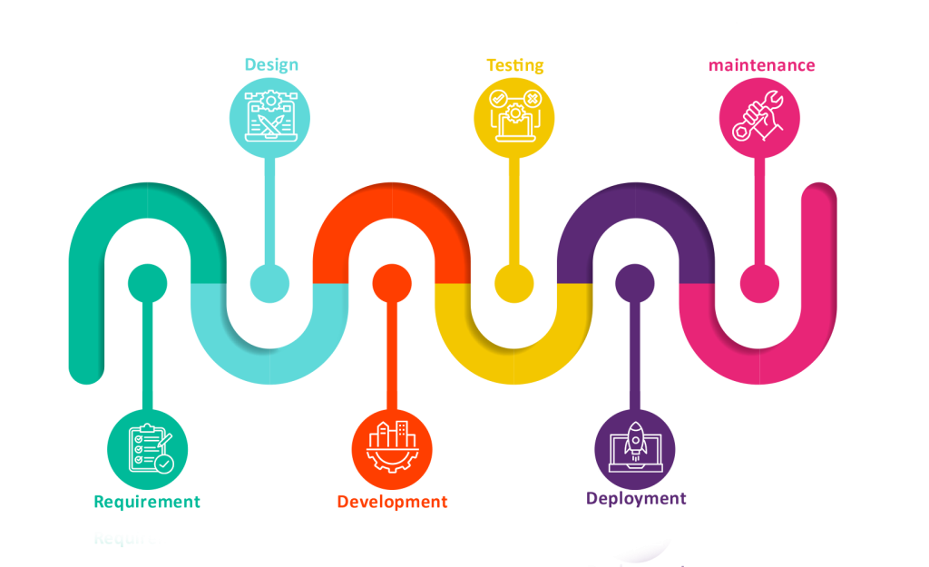Development-Process-for-IT-Solutions-in-Mining-1024x625